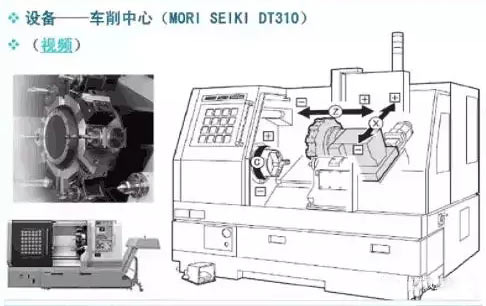 車銑複（fù）合數控（kòng）加工